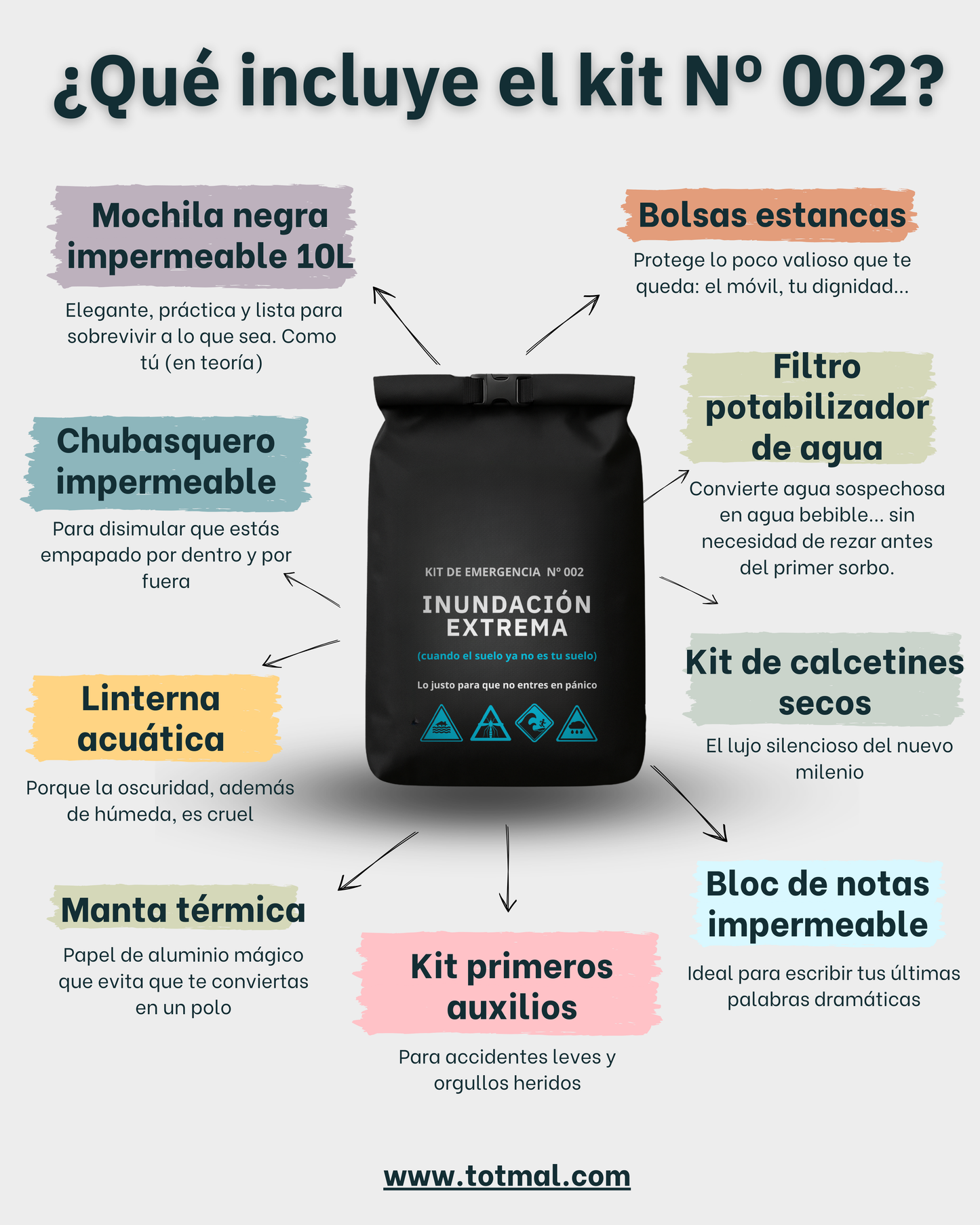 Kit de supervivencia inundación, mochila y linterna sumergible, kit primeros auxilios, calcetines, manta témica, bolsa estanca