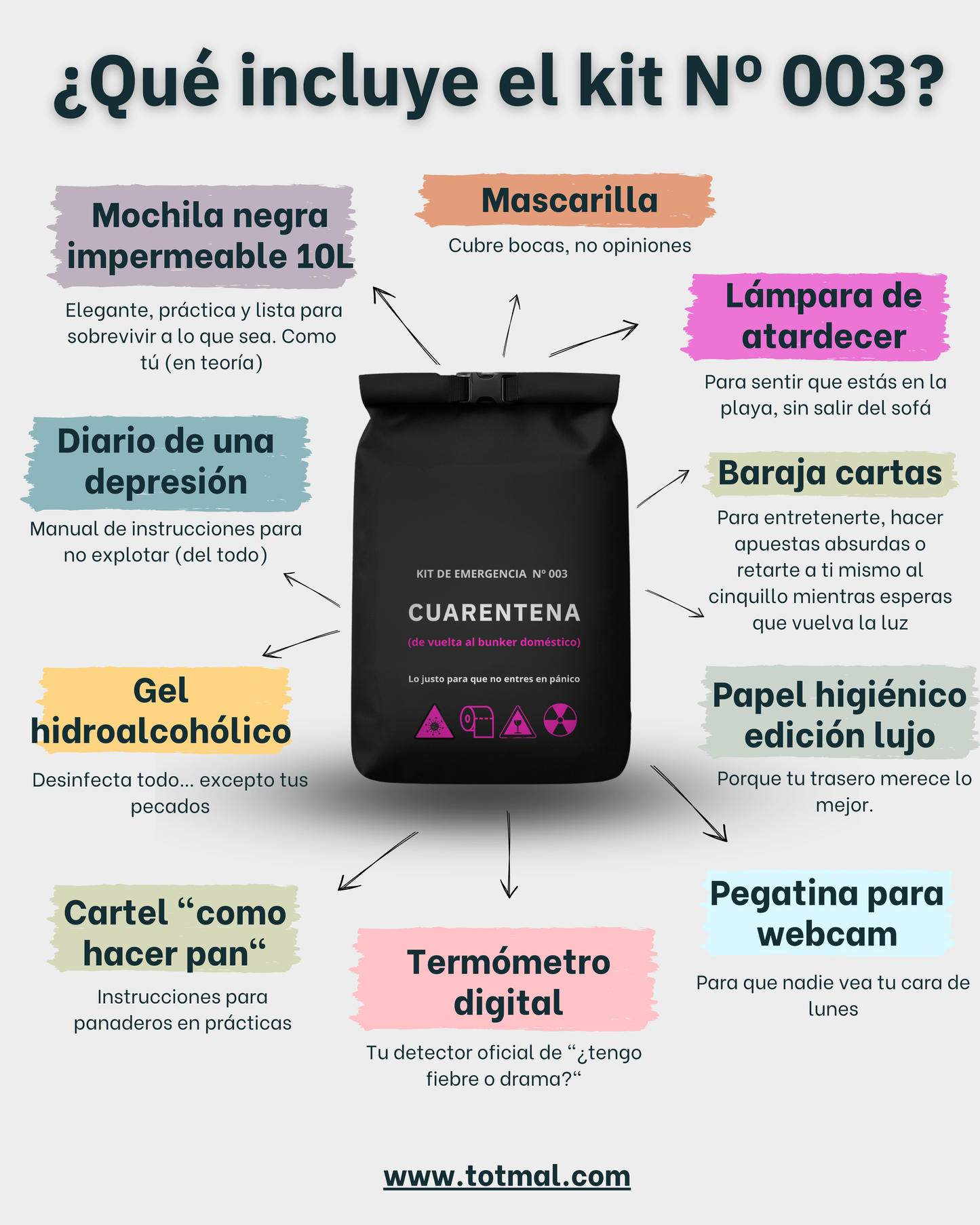 Kit de supervivencia cuarentena, pandemia: mochila, termómetro, mascarilla, gel hidroalcohólico, papel higiénico, diario, lámpara atardecer