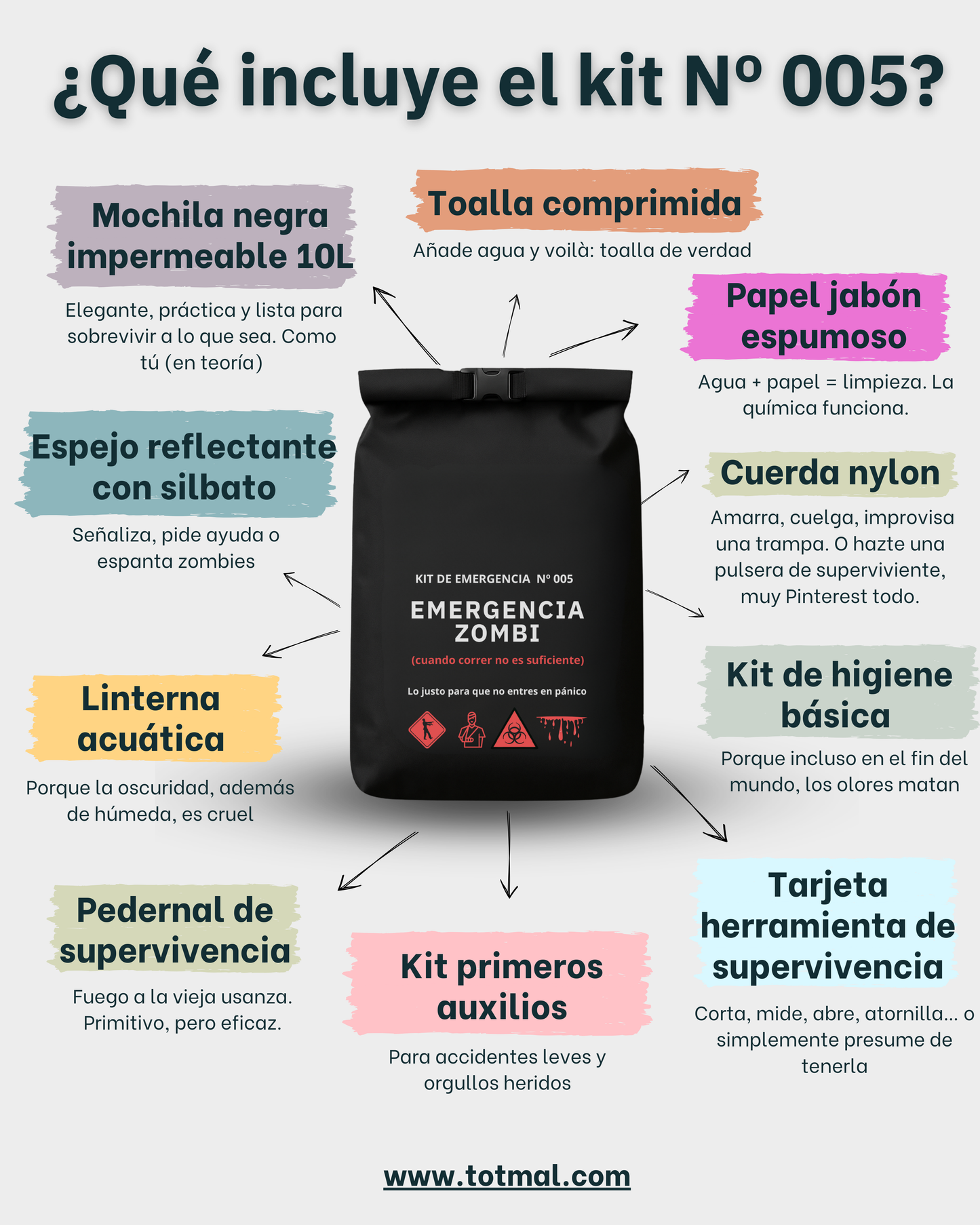 Kit de supervivencia zombie y caos total: mochila, linterna sumergible, tarjeta de herramientas, kit primeros auxilios, toalla, jabón, pedernal, cuerda